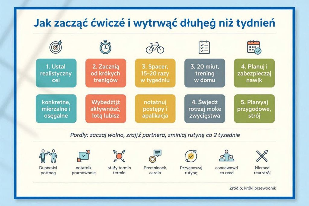 Jak zacząć ćwiczyć od zera i wytrwać dłużej niż tydzień