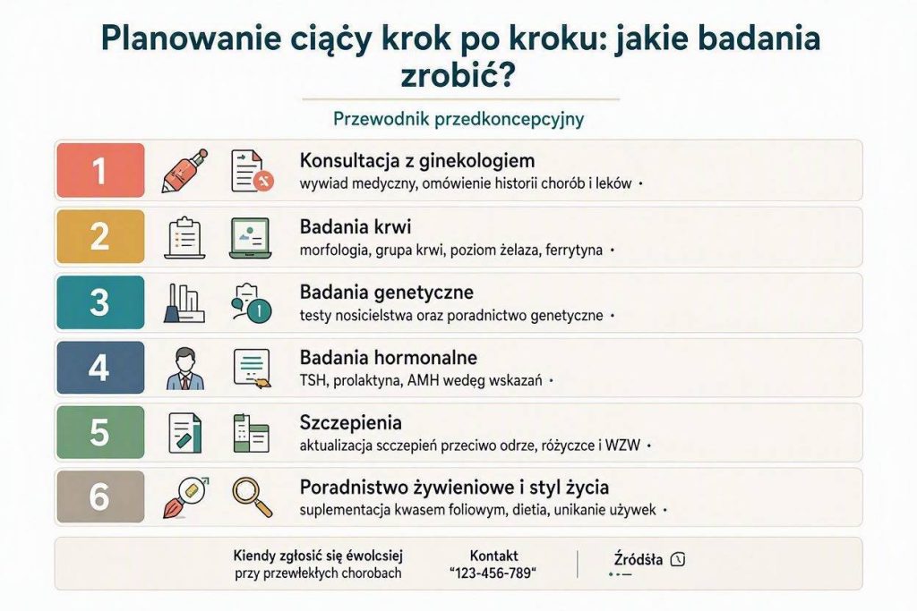 Planowanie ciąży krok po kroku: jakie badania zrobić?