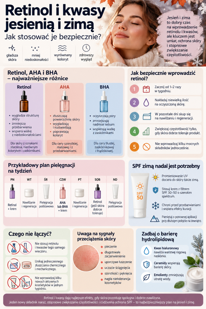 Retinol i kwasy jesienią i zimą: jak bezpiecznie zacząć kurację?