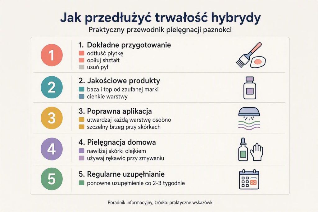 Jakprzedłużyć trwałość hybrydy? 5 złotych zasad